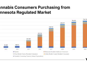 Legal Weed Sales In Minnesota Expected To Hit $1.5 Billion By 2029