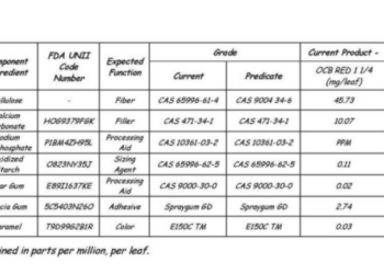 Cheap Schemes and Big Tobacco Tricks: The Recipe for White Ash
