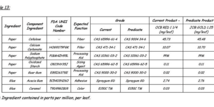 Cheap Schemes and Big Tobacco Tricks: The Recipe for White Ash